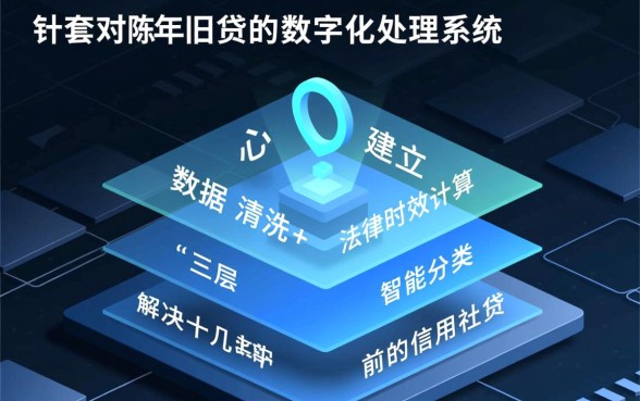 十几年前的信用社贷款银行怎么处理