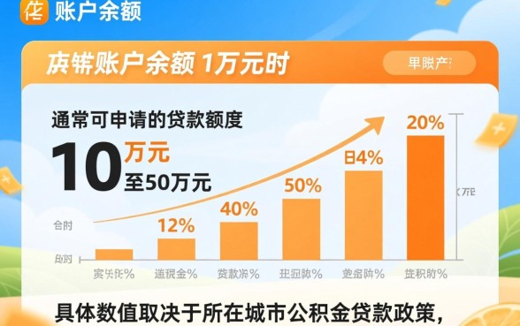 公积金10000元可以贷款多少钱