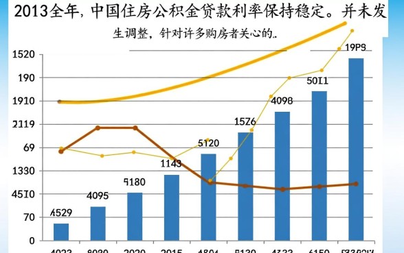 2013年公积金贷款利率是多少