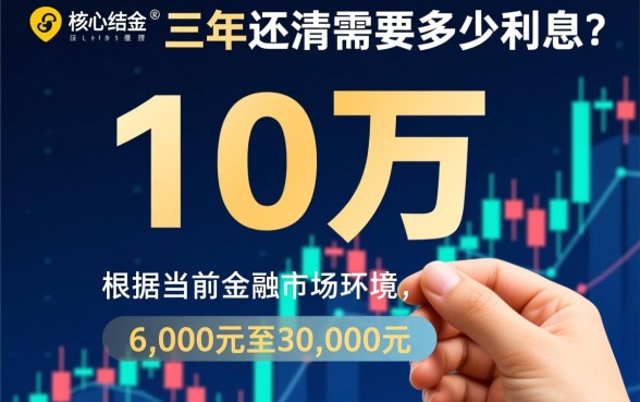贷款10万三年还清需要多少利息