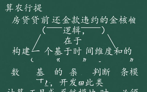 农行房贷提前还款违约金怎么算,收取标准是多少? 农行房贷提前还款违约金怎么算
