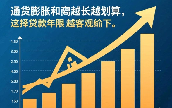 贷款买房时间长好还是时间短好