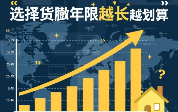 贷款买房时间长好还是时间短好