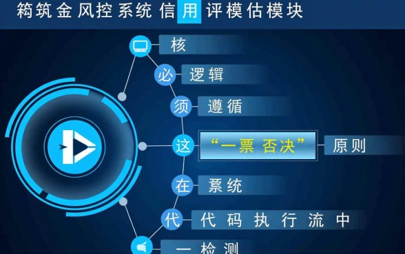 征信出现这你就无缘信用贷款了