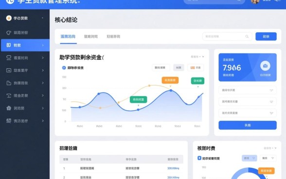 助学贷款剩下的钱什么时候到账