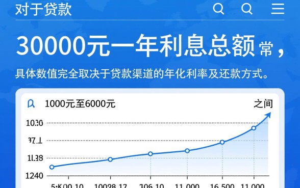 贷款30000一年有多少利息
