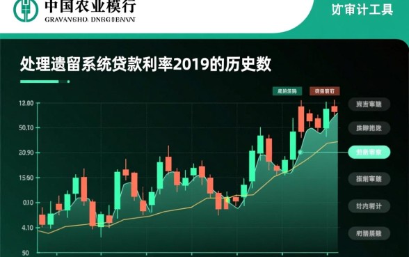 中国农业银行贷款利率2019是多少,农行贷款利息怎么算 中国农业银行贷款利率2019是多少
