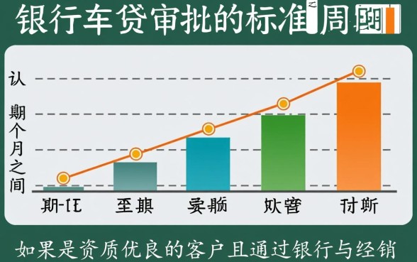 贷款买车银行审批需要多长时间