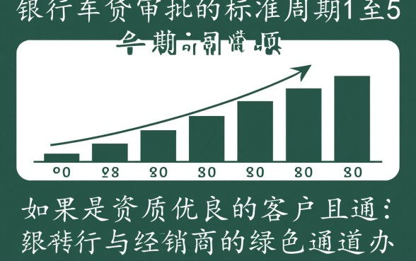 贷款买车银行审批需要多长时间
