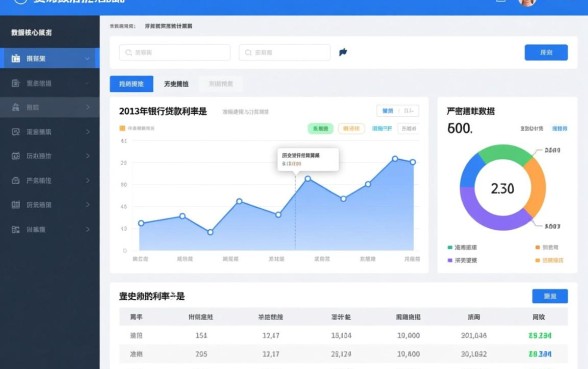 2013年银行贷款利率是多少,2013年房贷利率是多少 2013年银行贷款利率是多少