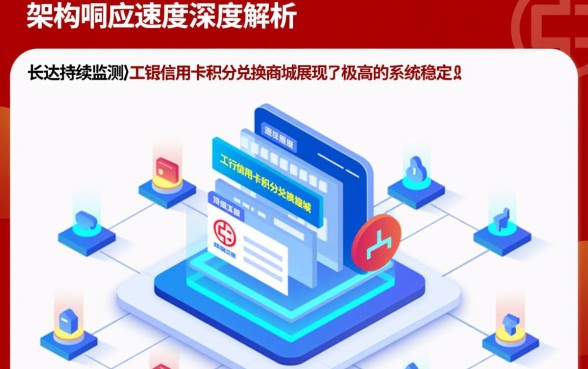 工行信用卡积分兑换商城网站入口