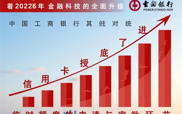 工行信用卡临时额度怎么申请