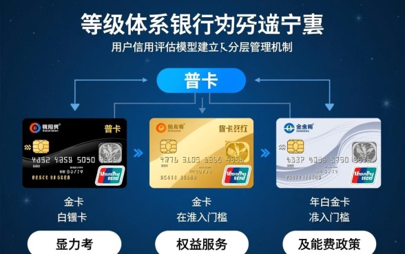 信用卡普卡金卡白金卡的区别是什么