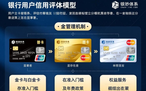 信用卡普卡金卡白金卡的区别是什么