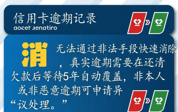 征信信用卡逾期记录怎么消除