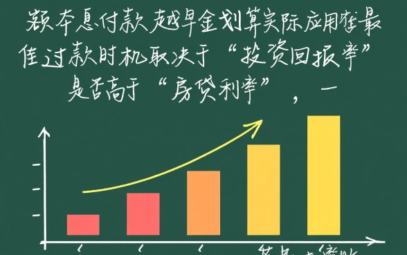 等额本息什么时候还款最划算,提前还款划算吗 等额本息什么时候还款最划算