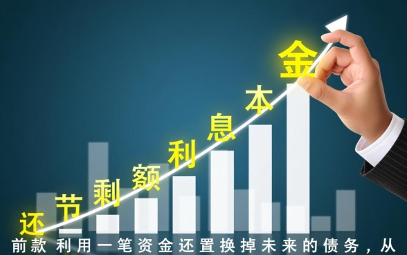 按揭房提前还款利息怎么算,提前还款怎么算最划算? 按揭房提前还款利息怎么算