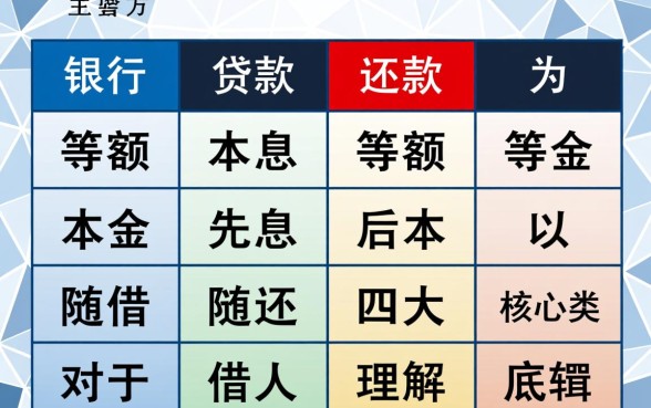 银行贷款的还款方式有哪几种,哪种方式最划算? 银行贷款的还款方式有哪几种