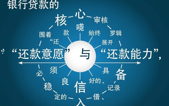 现在去银行贷款需要什么条件,2026年银行贷款好贷吗 现在去银行贷款需要什么条件