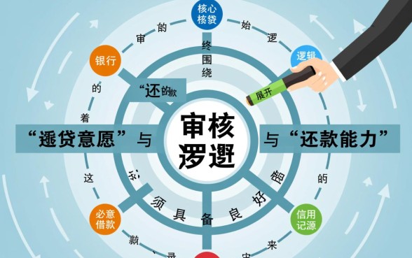 现在去银行贷款需要什么条件,2026年银行贷款好贷吗 现在去银行贷款需要什么条件