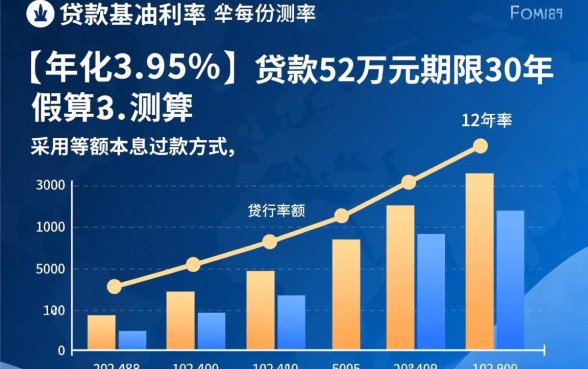 贷款52万30年每月还多少