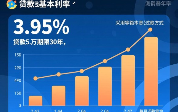 贷款52万30年每月还多少