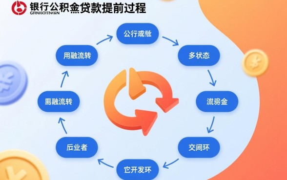 建行公积金贷款提前还款流程是怎样的,手机银行怎么操作? 建行公积金贷款提前还款流程是怎样的