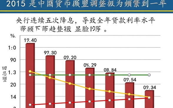 2015年银行同期贷款利率是多少,2015年央行基准利率表一览 2015年银行同期贷款利率是多少
