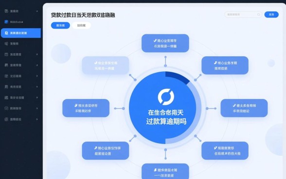 贷款还款日当天还款算逾期吗