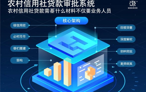 农村信用社贷款需要什么材料