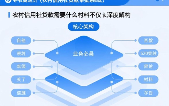 农村信用社贷款需要什么材料