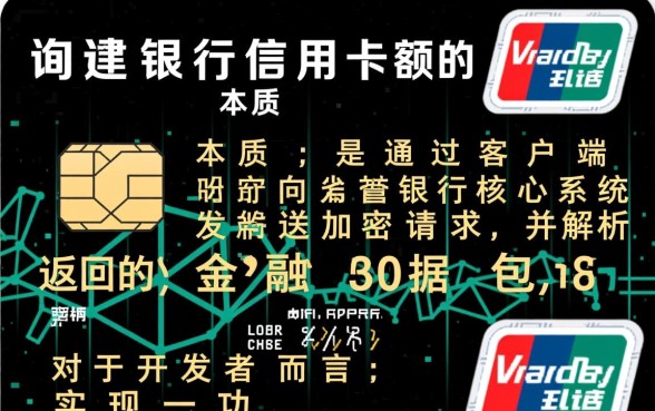 建设银行信用卡怎么查额度