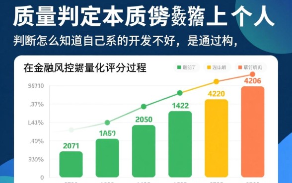 怎么知道自己的征信好不好