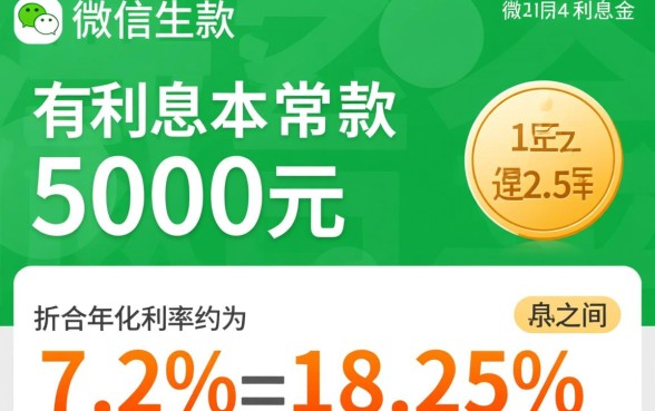 微粒贷借5000一天多少钱
