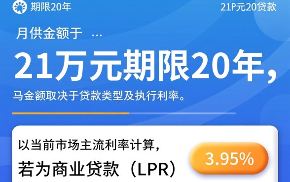 贷款21万20年月供多少