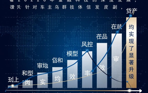 有车能贷款的app有哪些