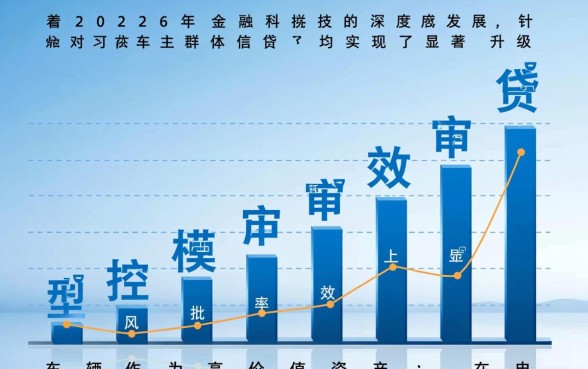 有车能贷款的app有哪些