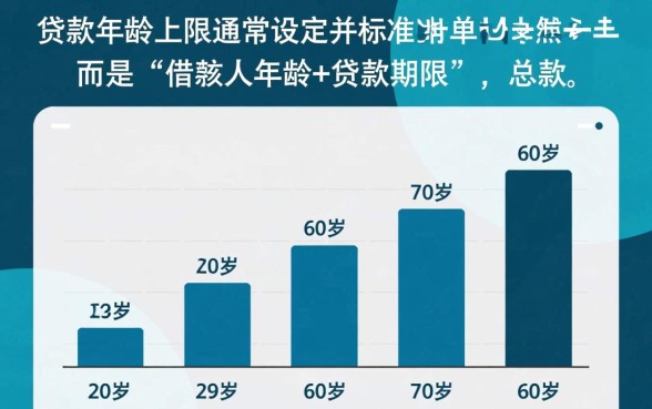 银行贷款的年龄上限是多少 银行贷款的年龄上限是多少