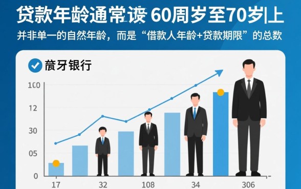 银行贷款的年龄上限是多少 银行贷款的年龄上限是多少