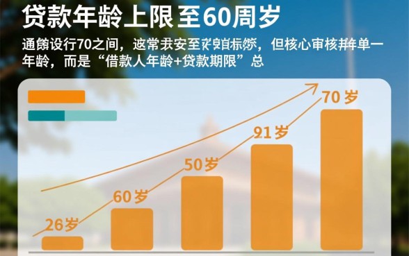 银行贷款的年龄上限是多少 银行贷款的年龄上限是多少