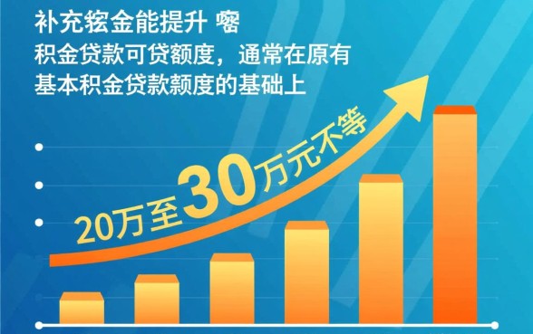 有补充公积金可以贷款多少,补充公积金贷款额度怎么算? 有补充公积金可以贷款多少