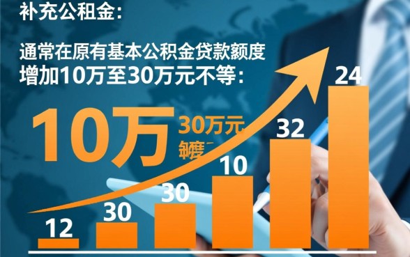 有补充公积金可以贷款多少,补充公积金贷款额度怎么算? 有补充公积金可以贷款多少