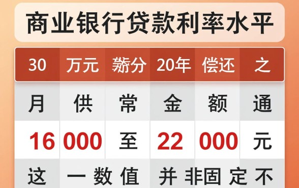 三十万贷款二十年月供多少