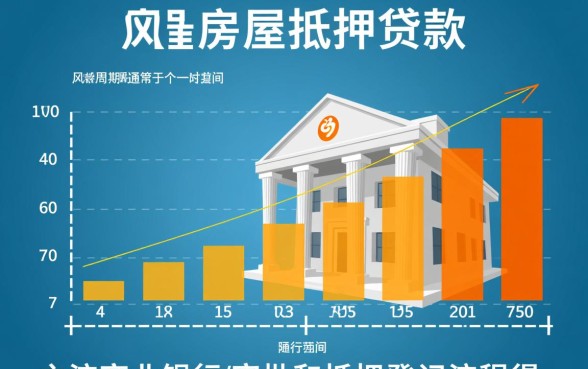 银行房屋抵押贷款多久放款
