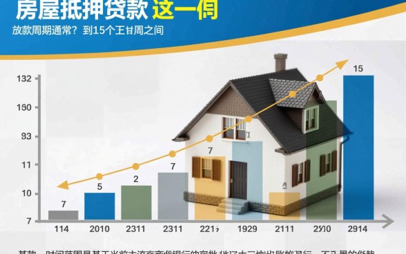 银行房屋抵押贷款多久放款