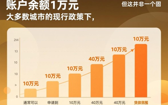 公积金余额1万能贷款多少
