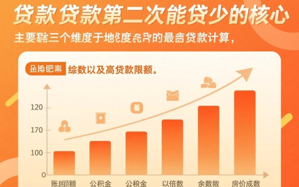 公积金贷款第二次能贷多少