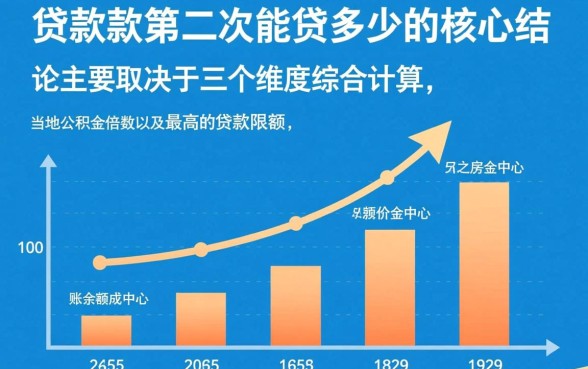 公积金贷款第二次能贷多少
