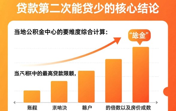 公积金贷款第二次能贷多少