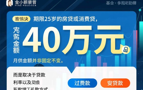 40万贷款25年月供多少